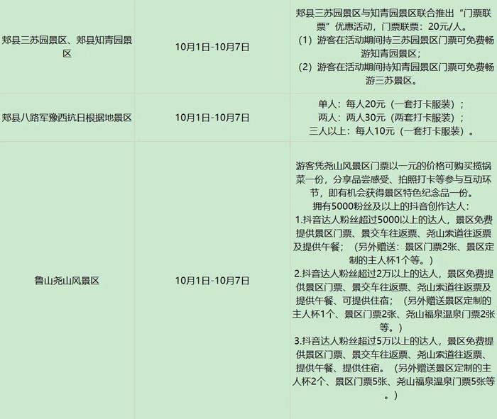 国庆假期河南景区惠游攻略汇总→