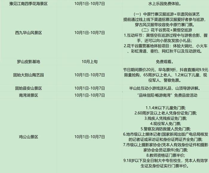 国庆假期河南景区惠游攻略汇总→