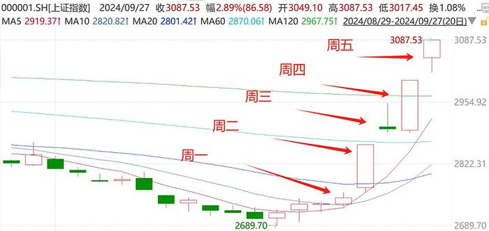 我擦今年就这样回本了接下来怎么办周报263期