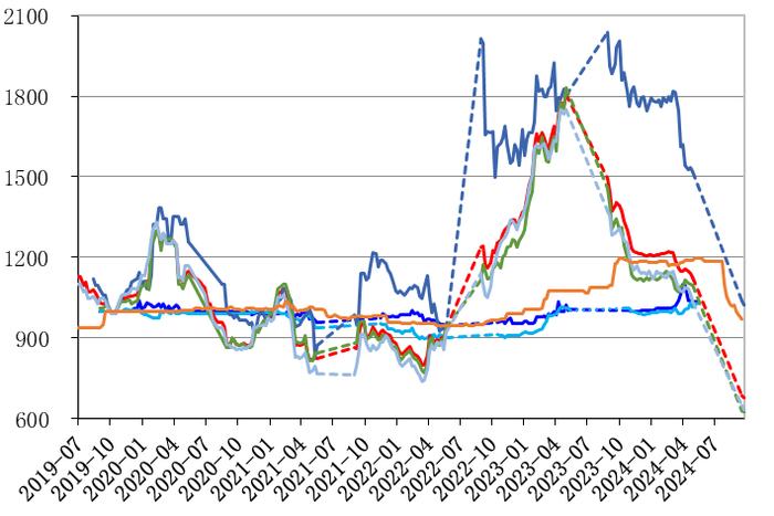 新华指数|9月定西商品薯产地价格低位 初级薯制品出厂价格亦是下行