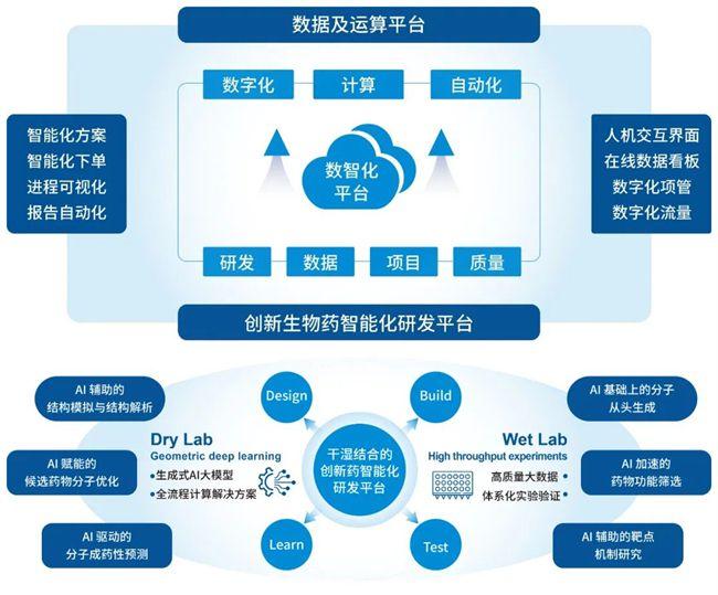 三优生物万平大楼启用，创新生物药研发平台跃升新高度