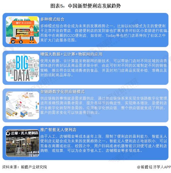 2024年中国便利店行业细分市场分析 新型便利店发展现状分析【组图】