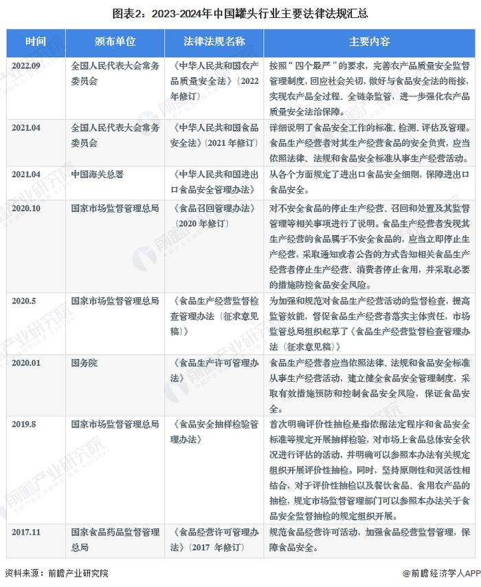 重磅！2024年中国及31省市罐头行业政策汇总及解读（全）推动行业产业集群建设和特色产品发展