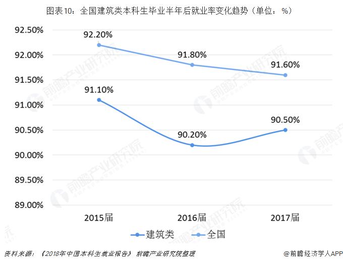 项目经验比学制更重要？多所高校宣布建筑类专业学制从5年缩短为4年！专家：有利于缓解学生就业压力【附建筑类专业解析】