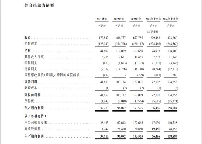 南山铝业子公司将赴港IPO