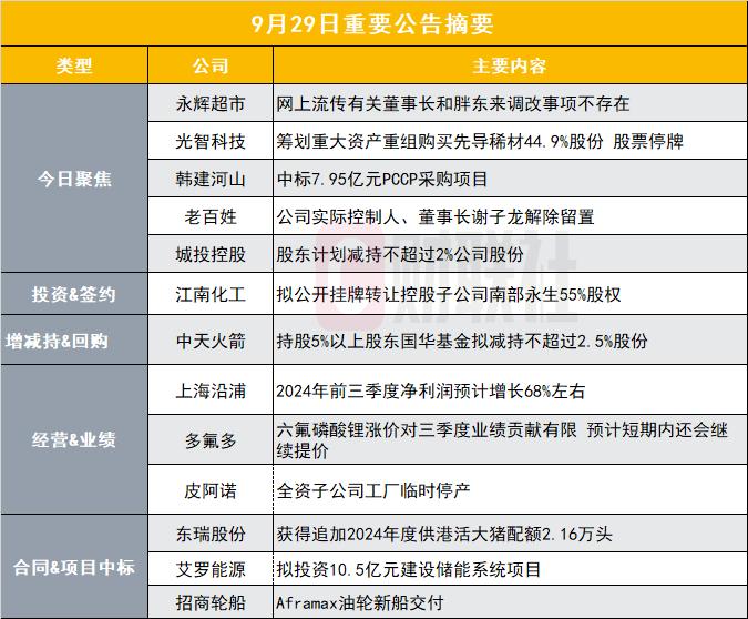 胖东来将继续帮扶 300亿线下连锁商超辟谣