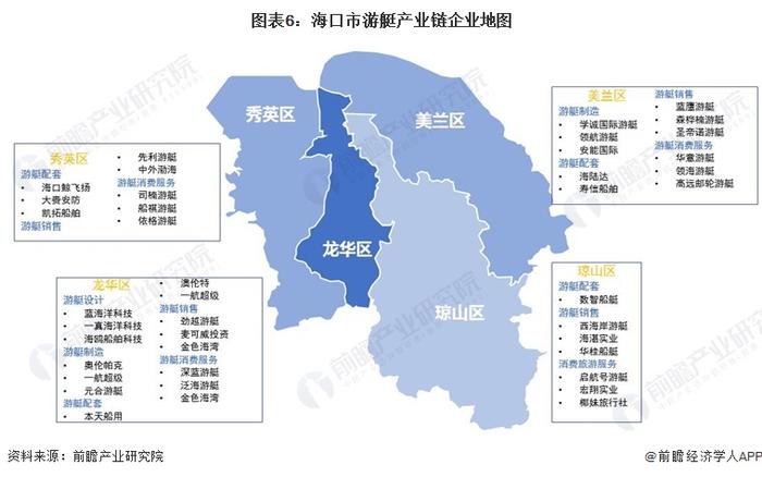 【建议收藏】重磅！2024年海口市游艇产业链全景图谱(附产业政策、产业链现状图谱、产业资源空间布局、产业链发展规划)