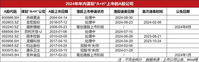 “A+H”上市热潮再起 年内9家A股公司谋划赴港上市