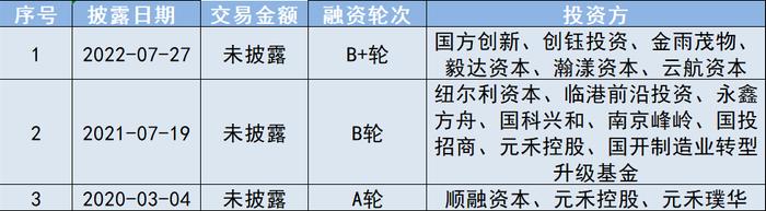 华太电子启动IPO辅导 实控人张耀辉持有超七成表决权 国投招商、元禾控股投了