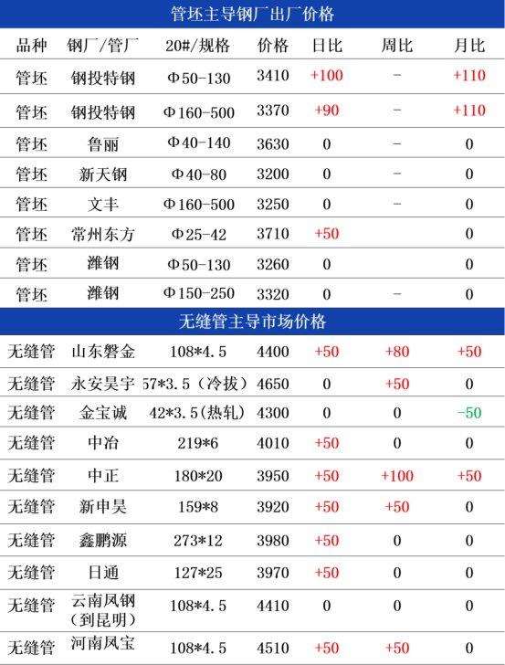 9月29日兰格无缝管早间预警