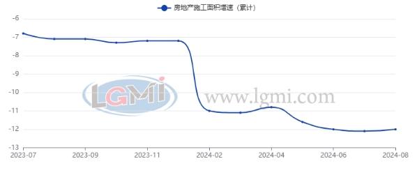 十月份国内建筑钢材市场或将先涨后跌