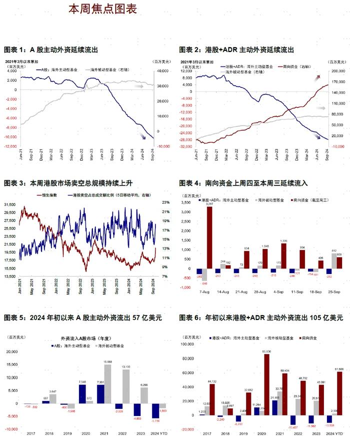 中金：谁是买入的主力？外资是否流入？