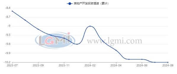 十月份国内建筑钢材市场或将先涨后跌