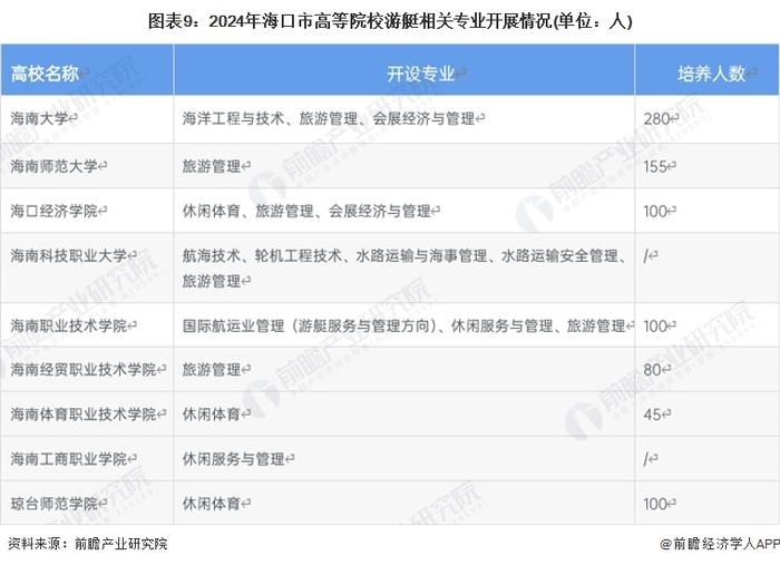 【建议收藏】重磅！2024年海口市游艇产业链全景图谱(附产业政策、产业链现状图谱、产业资源空间布局、产业链发展规划)