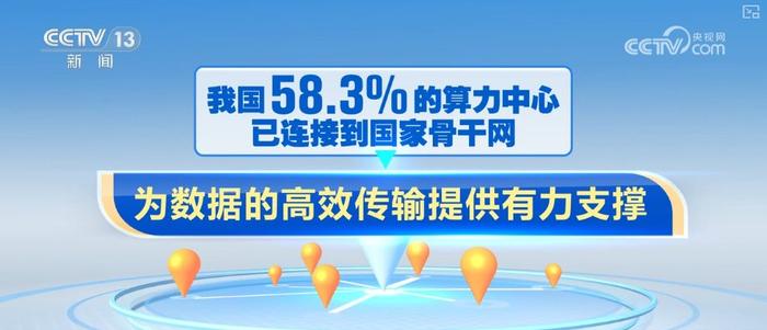 我国算力网络互联互通水平提升 应用项目超1.3万个