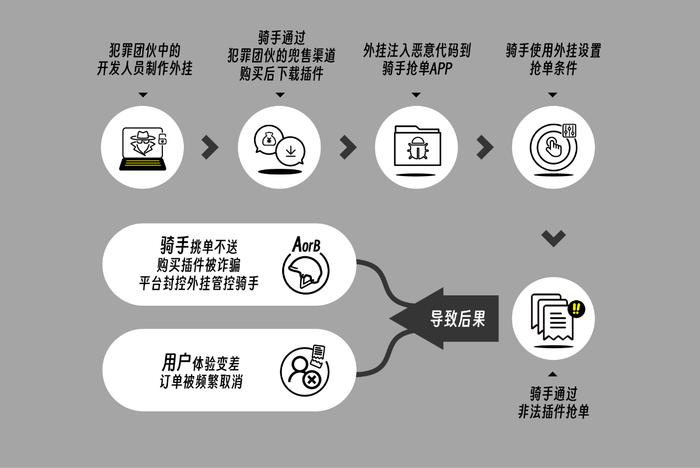 涉案金额3000万，浙江新昌警方打掉一条非法抢单外挂黑色产业链