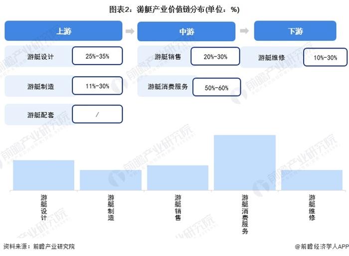 【建议收藏】重磅！2024年海口市游艇产业链全景图谱(附产业政策、产业链现状图谱、产业资源空间布局、产业链发展规划)