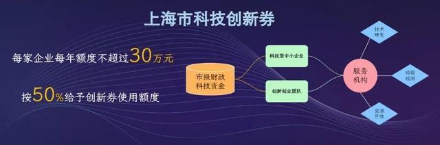 动物实验、化学合成、药效研究成为科技创新券高频热门词汇！企业如何申领？内附详细攻略→