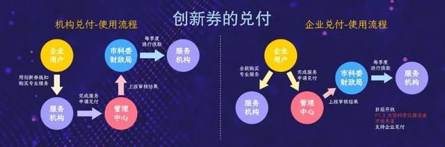 动物实验、化学合成、药效研究成为科技创新券高频热门词汇！企业如何申领？内附详细攻略→