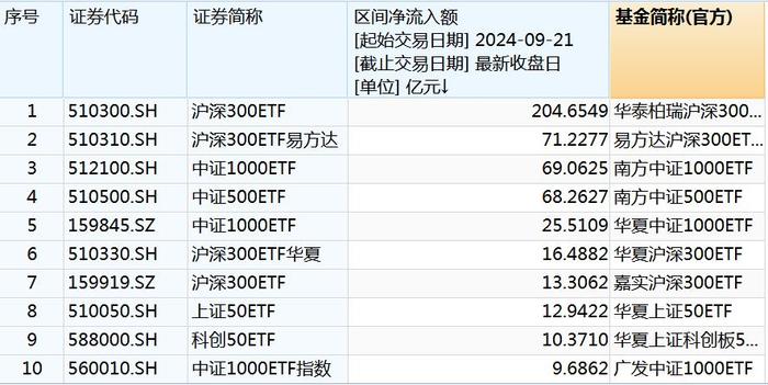 “所有的都会买”，爆发！中国资产飙升