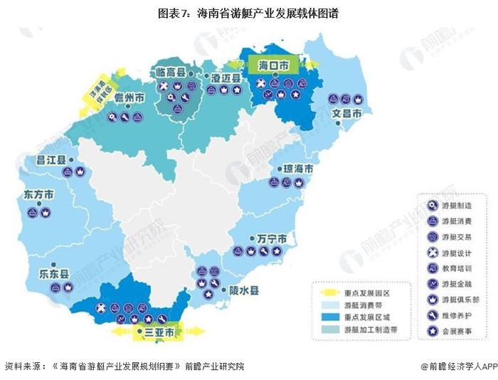 【建议收藏】重磅！2024年海口市游艇产业链全景图谱(附产业政策、产业链现状图谱、产业资源空间布局、产业链发展规划)