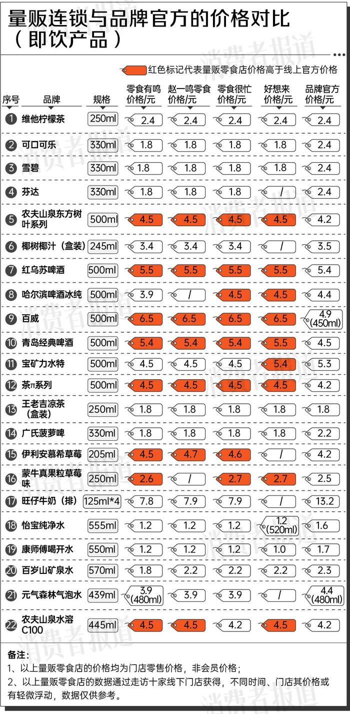 拷问量贩零食②：同质化严重，低价竞争策略暗藏隐忧