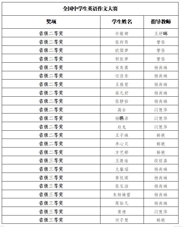 西安市航天城第一中学学子获多项英语竞赛大奖