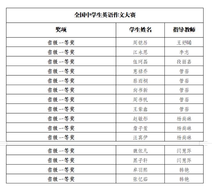 西安市航天城第一中学学子获多项英语竞赛大奖