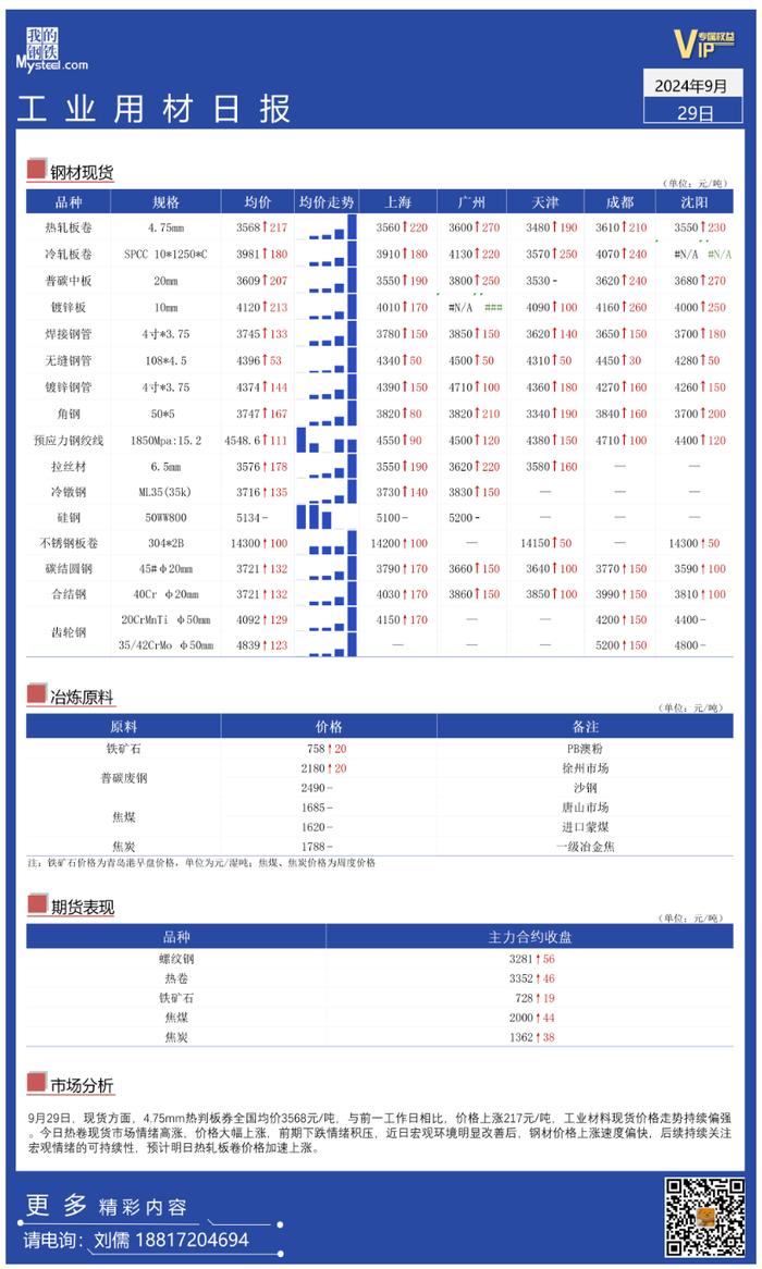 Mysteel日报：全国工业材料价格持续加速上涨