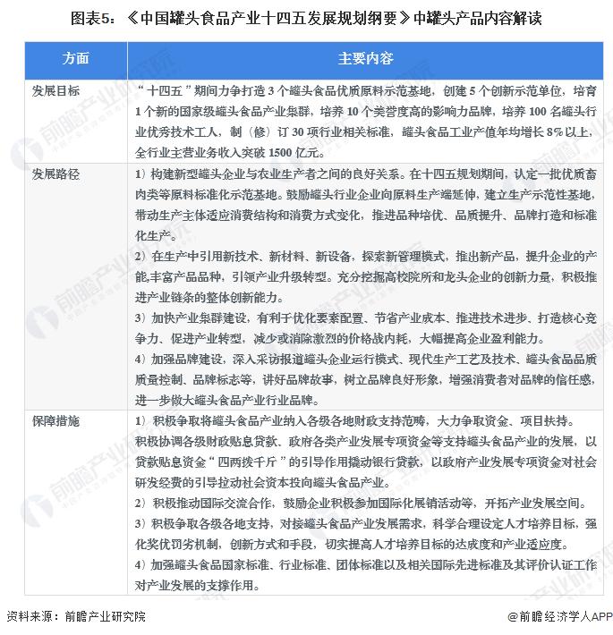 重磅！2024年中国及31省市罐头行业政策汇总及解读（全）推动行业产业集群建设和特色产品发展