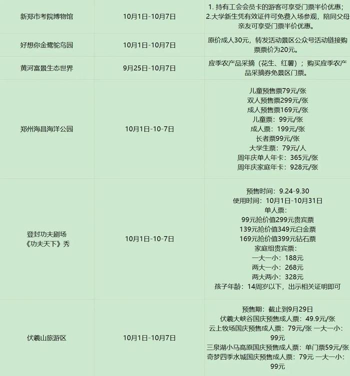 国庆假期河南景区惠游攻略汇总→