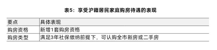 上海楼市新政，究竟有哪些利好点？