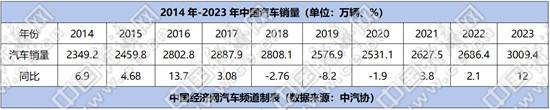 "追赶"→"领跑",中国汽车产业从量变到质变