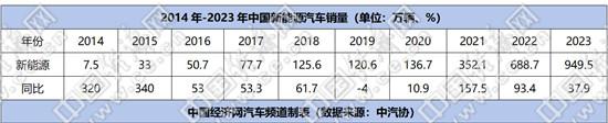 "追赶"→"领跑",中国汽车产业从量变到质变