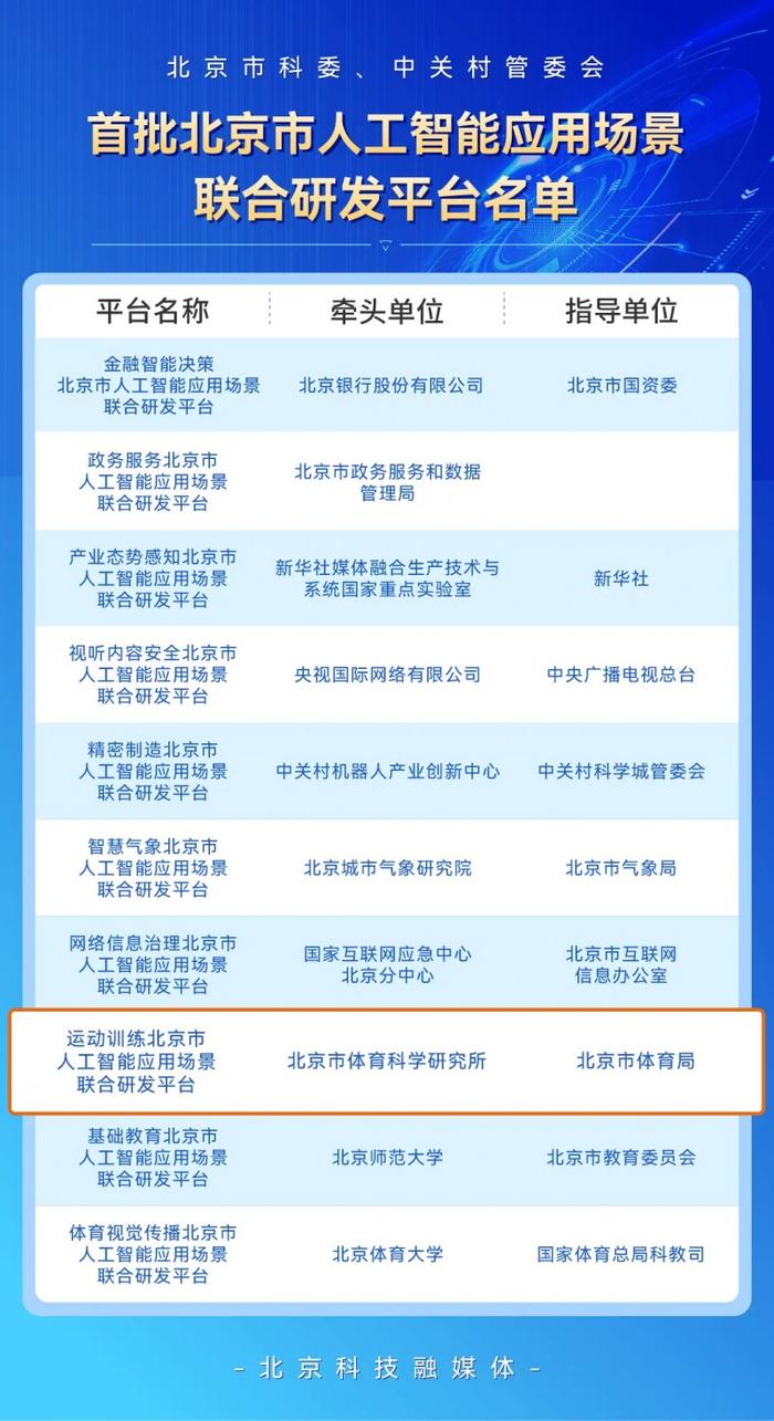 中科视语与北京市体育科学研究所联合研发运动训练平台，入选首批北京市人工智能应用场景