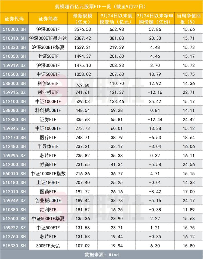 成交异常，跨市场宽基ETF收盘分化果然较大，带来套利空间，也有溢价回落损失