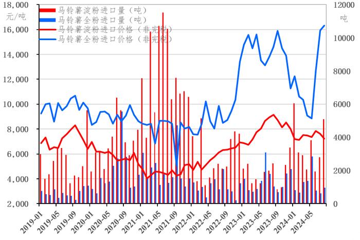 新华指数|9月定西商品薯产地价格低位 初级薯制品出厂价格亦是下行