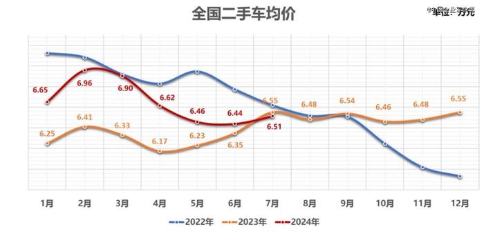 二手车商，抖音求生