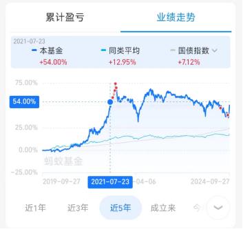 重回3000点，股民众生相：网络写手赚三百万直接断更，有人称回本就卖