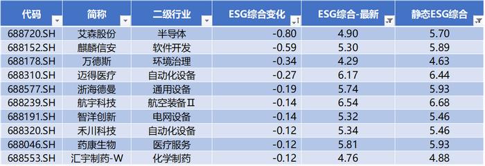 科创50本周涨幅超14%排历史第三，合合信息IPO上市