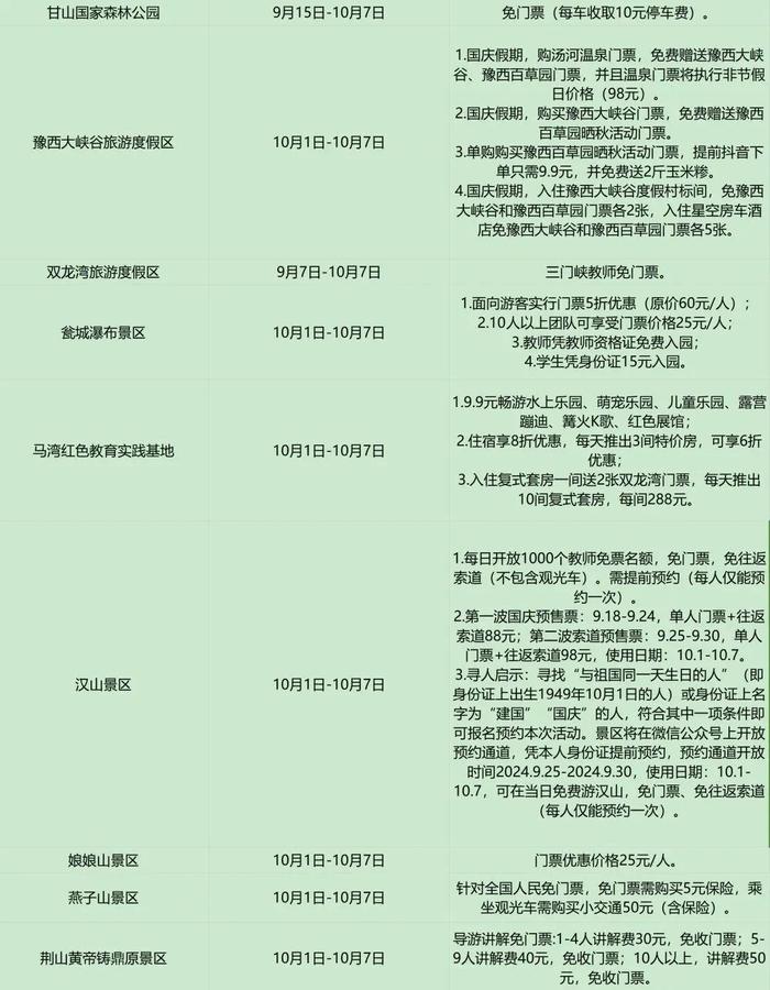 国庆假期河南景区惠游攻略汇总→