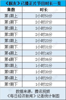 “加量版”脱口秀重回线上 《脱友》选手张慧：行业任重道远，希望讲到80岁