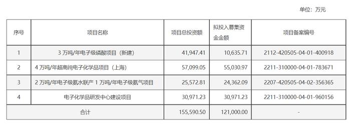 9家企业更新发审动态：兴福电子过会 3家医药企业终止|科创板IPO周报