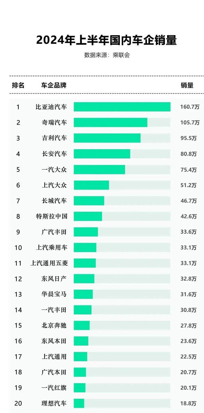 900万辆！比亚迪的又一个新纪录