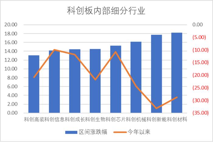 科创50本周涨幅超14%排历史第三，合合信息IPO上市