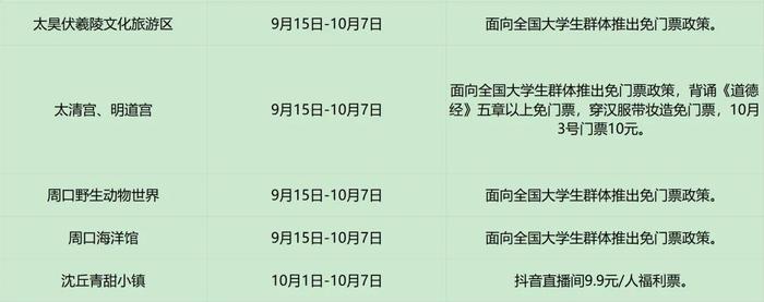 国庆假期河南景区惠游攻略汇总→