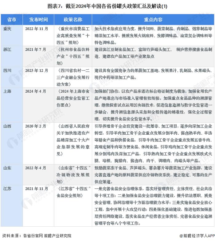 重磅！2024年中国及31省市罐头行业政策汇总及解读（全）推动行业产业集群建设和特色产品发展