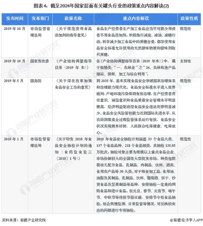 重磅！2024年中国及31省市罐头行业政策汇总及解读（全）推动行业产业集群建设和特色产品发展