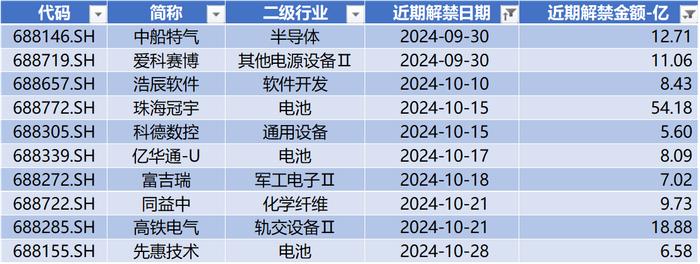 科创50本周涨幅超14%排历史第三，合合信息IPO上市