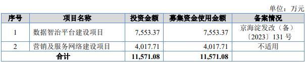 宏天信业终止北交所IPO 原拟募1.16亿华英证券保荐